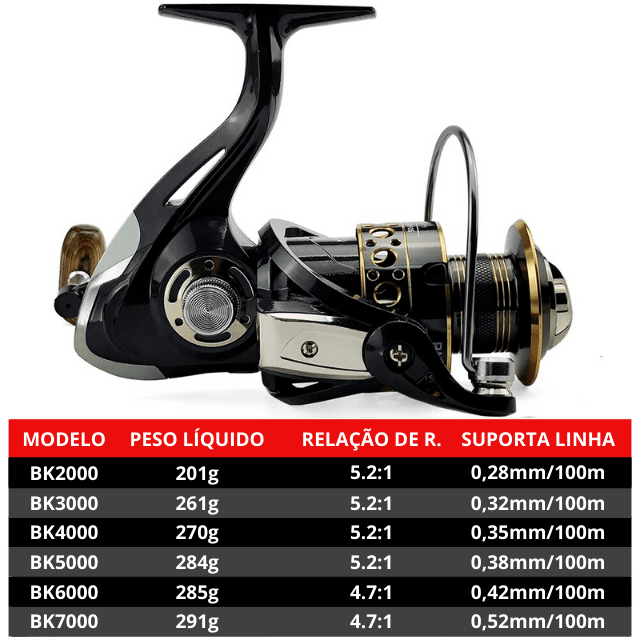 Molinete Ghotda Gold Sharking Série 2000-7000 pesca Pescamping